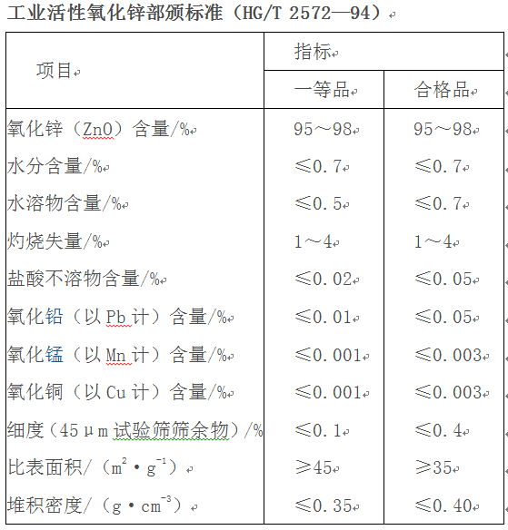 活性氧化锌的性质、生产工艺、应用