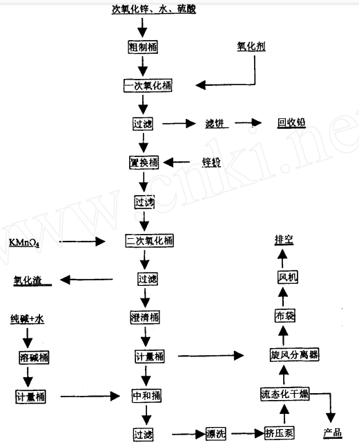 活性氧化锌的性质